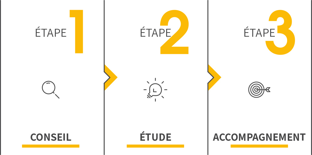 L'entreprise etapes - L'entreprise